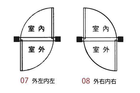 店面開門方向|2024下半年最佳店面開門方向